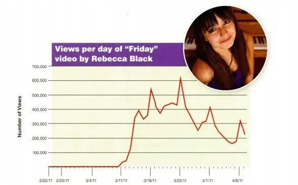 美国国家地理英语阅读专项教材21st Century Reading(教材+音频+视频+答案)