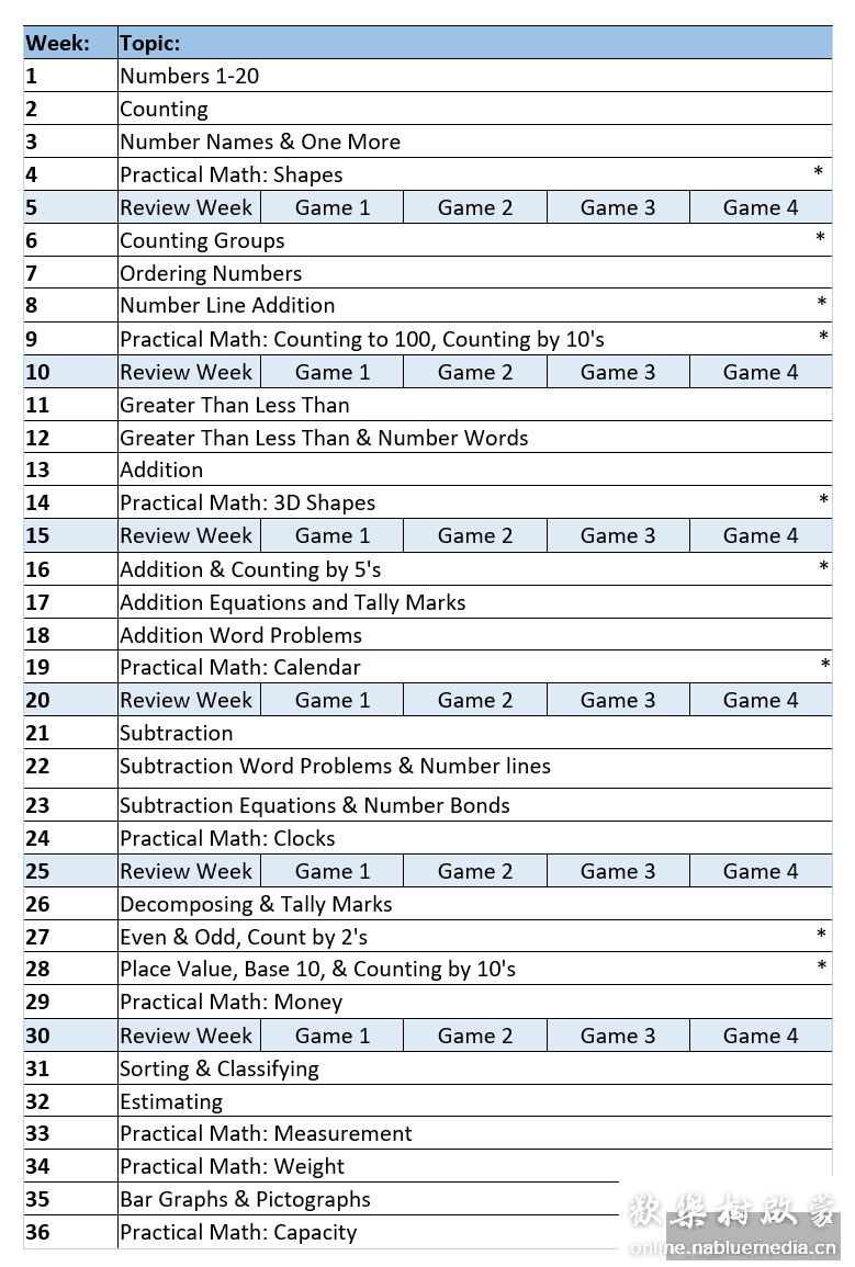 幼儿园学前数学interactive math curriculum notebook全年36周