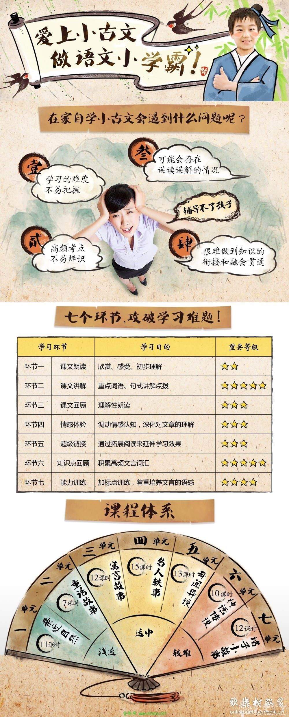 [经典国学]爱上小古文启蒙课程视频共80节