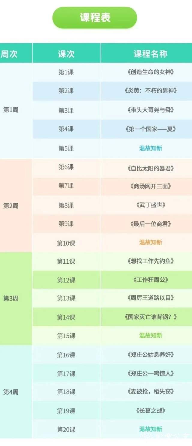 《给孩子的第一门历史系统课》【常青藤爸爸】儿童历史启蒙