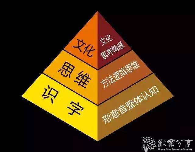 [幼儿学汉字必藏]中国汉字的演变过程之中华字课3000字