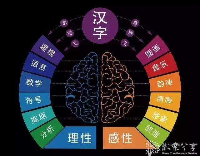 [幼儿学汉字必藏]中国汉字的演变过程之中华字课3000字