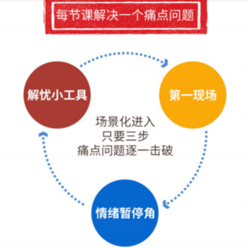 【找对养育法 激发孩子内驱力】35个正面养育工具，高效培养孩子自主学习（完结）