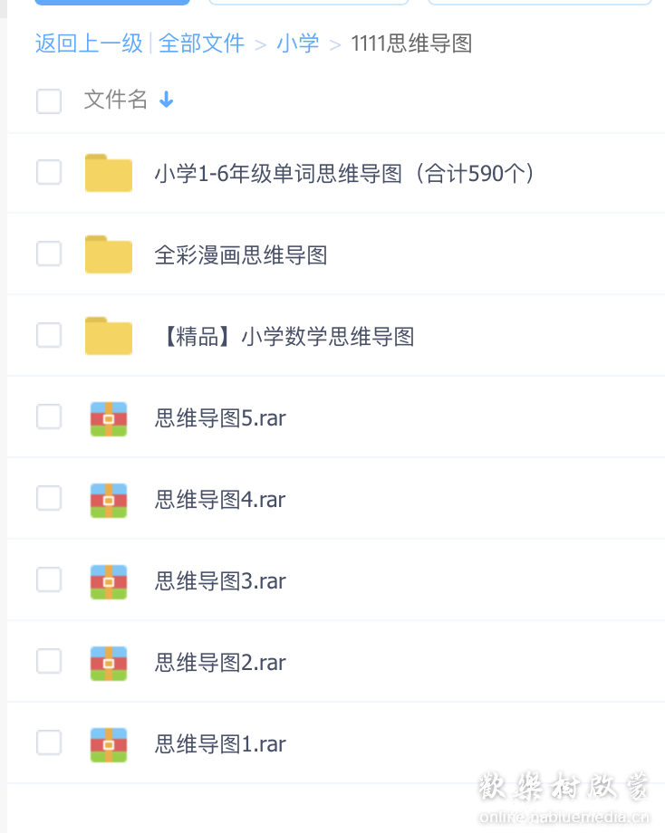 权威！！！ 300张小学语+数+英思维导图