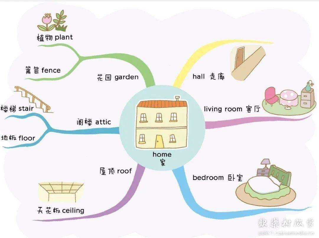 82张全彩漫画思维导图,帮助孩子轻松记住1100个单词