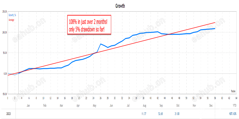 【Gold Trade Pro 】无限版含MT4源码/MT5/SET文件MQL5价值499美金 - EAHub外汇EA智能交易社区