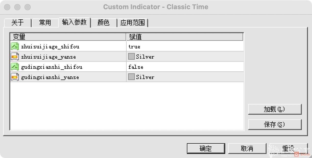【Classic Time】蜡烛图倒计时 - EAHub外汇EA智能交易社区