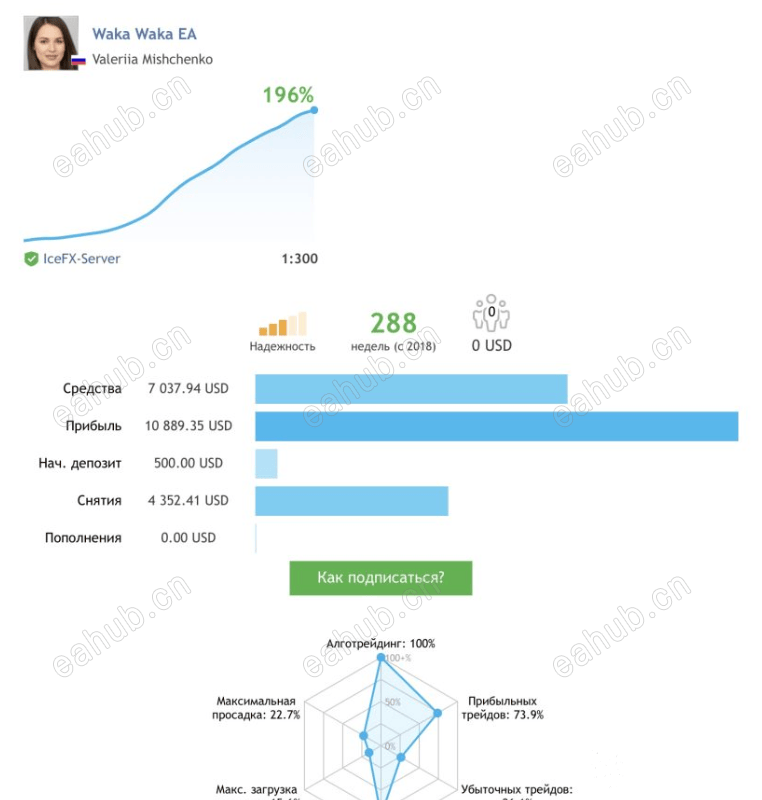 【Waka Waka EA】V4.37 MT4 NODLL+实盘参数 【Waka Waka EA】V4.37 MT4 NODLL+实盘参数 - EAHub外汇EA智能交易社区