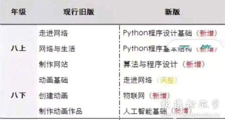 [Python] 浙江版中学Python教材（培训专用）