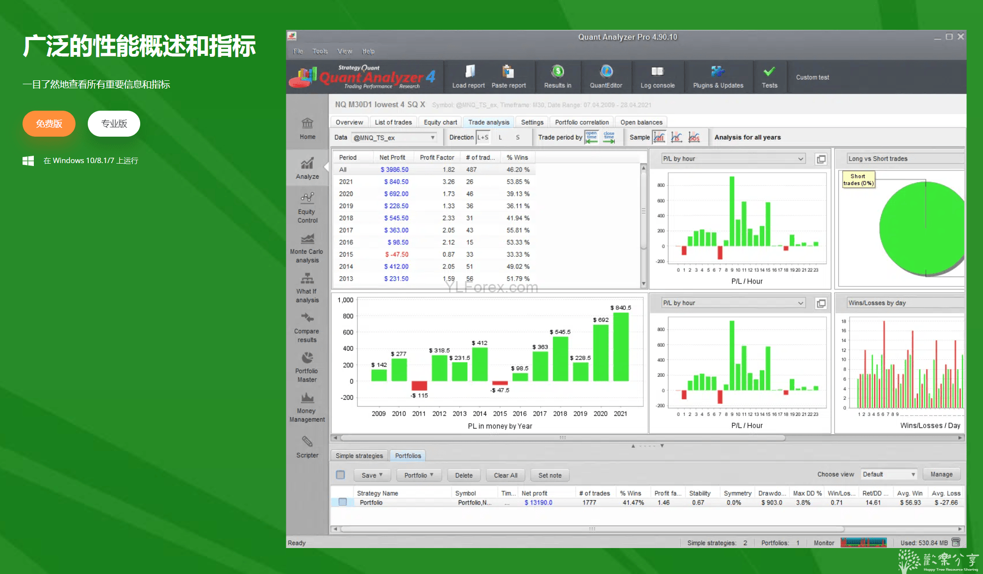 QuantAnalyzer v4.90.10 破解版，量化交易分析软件，EA策略分析利器