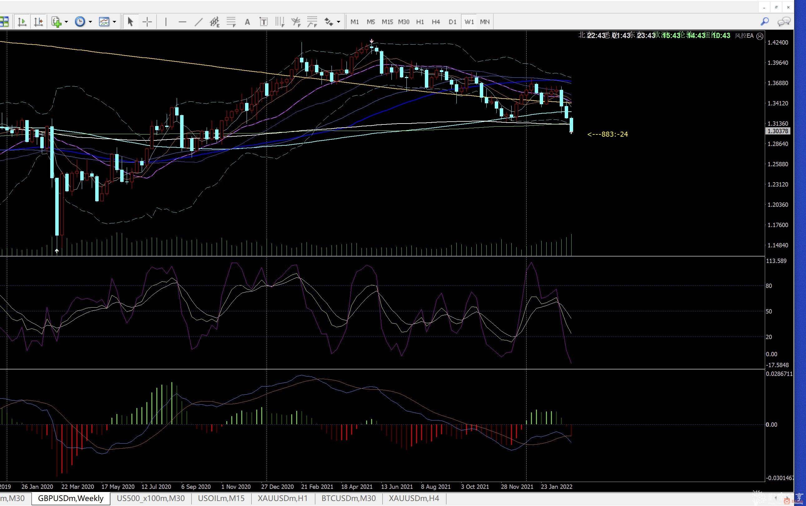 【KDJ+MACD】MT4用的KDJ+MACD指标 - EAHub外汇EA智能交易社区
