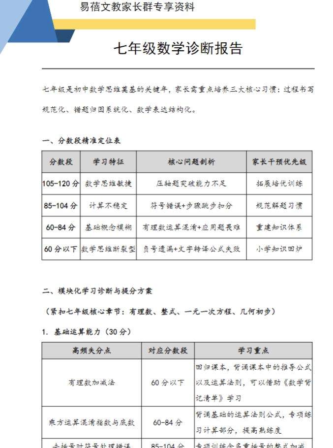 初中学情诊断报告（9科全）