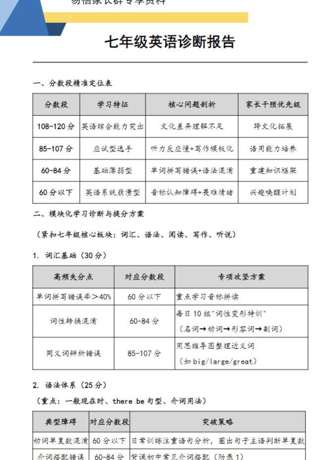 初中学情诊断报告（9科全）