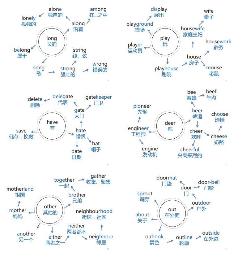 204页思维导图速记初中1600英语单词 (PDF版)