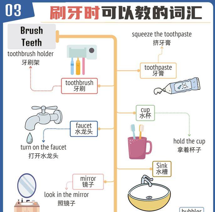 100个常见物品每日亲子英语词汇视频(MP4)