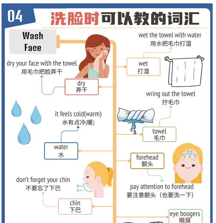 100个常见物品每日亲子英语词汇视频(MP4)