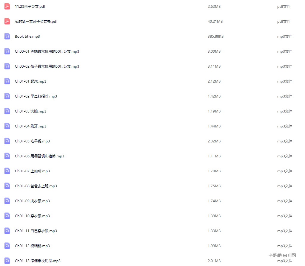 《美国家庭万用亲子英文》(《妈妈牌生活英语表达字典》升级版)【小幼~音频+PDF】