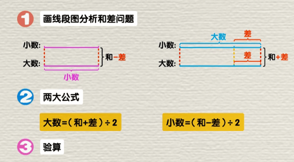 动画奥数课(全38集)