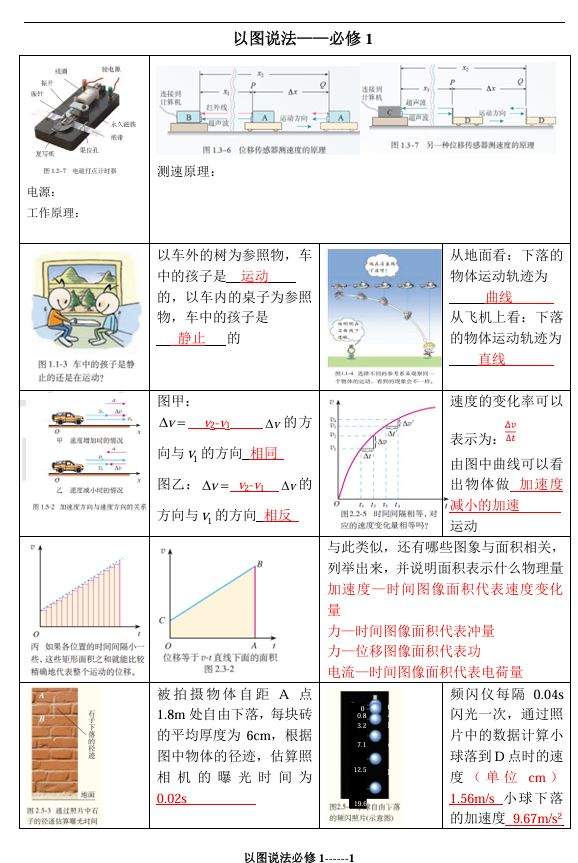 2025-2026学年度高中物理回归教材以图说法(必修+选修六册)-PDF
