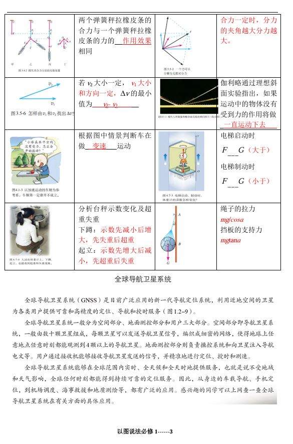 2025-2026学年度高中物理回归教材以图说法(必修+选修六册)-PDF
